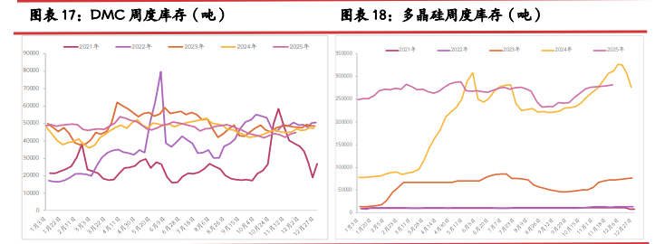 供给延续南减北增节奏 工业硅重心有成本支撑
