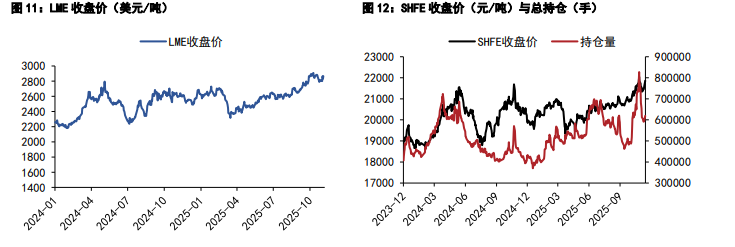 沪铝库存震荡去化态势 沪铅无较大主要矛盾