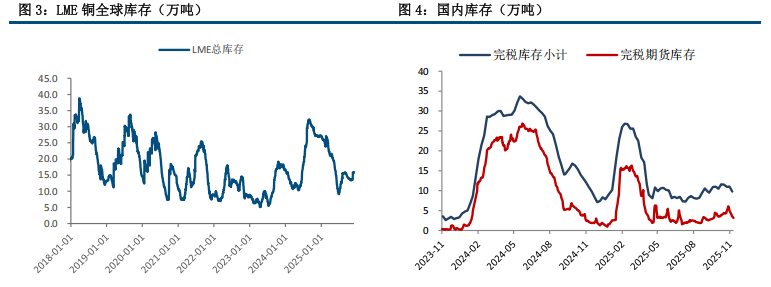 沪铜上涨缺乏动能 高位理性追涨