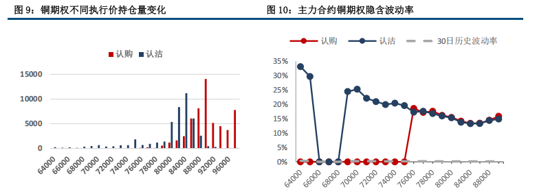 沪铜上涨缺乏动能 高位理性追涨