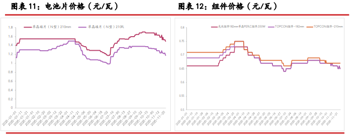 供给延续南减北增节奏 工业硅重心有成本支撑