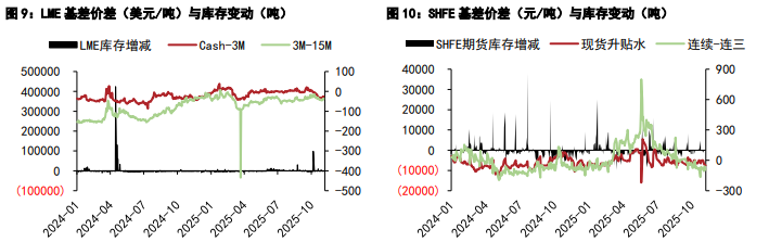 沪铝库存震荡去化态势 沪铅无较大主要矛盾
