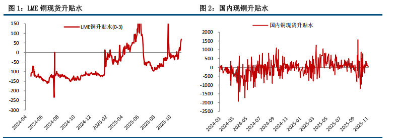 沪铜上涨缺乏动能 高位理性追涨
