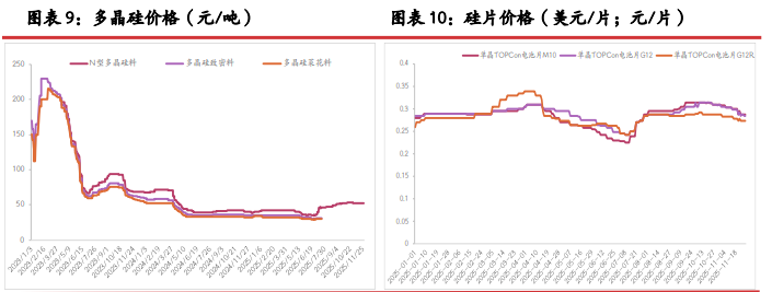供给延续南减北增节奏 工业硅重心有成本支撑