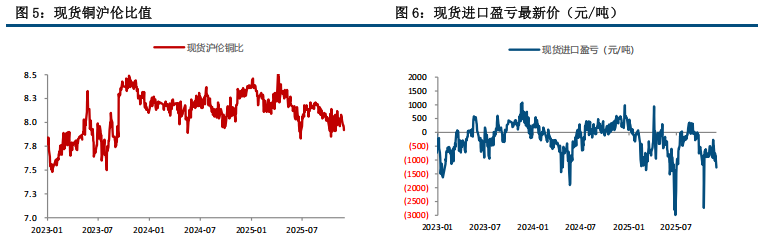 沪铜上涨缺乏动能 高位理性追涨