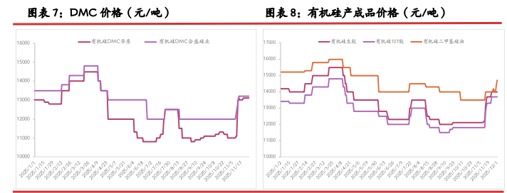 供给延续南减北增节奏 工业硅重心有成本支撑
