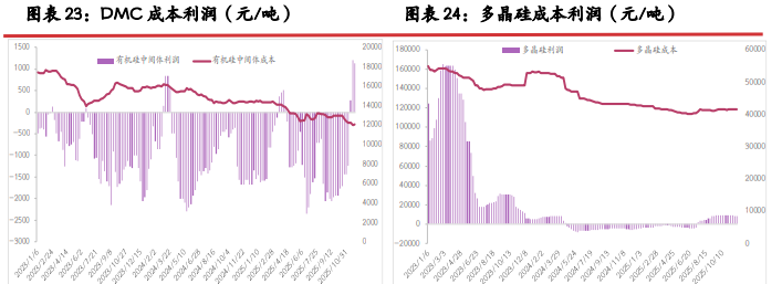 供给延续南减北增节奏 工业硅重心有成本支撑