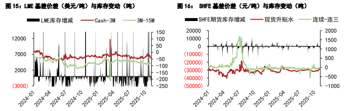 沪铝库存震荡去化态势 沪铅无较大主要矛盾