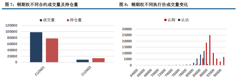 沪铜上涨缺乏动能 高位理性追涨