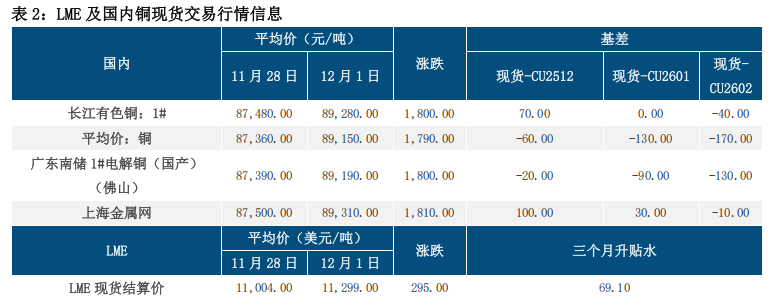 沪铜上涨缺乏动能 高位理性追涨