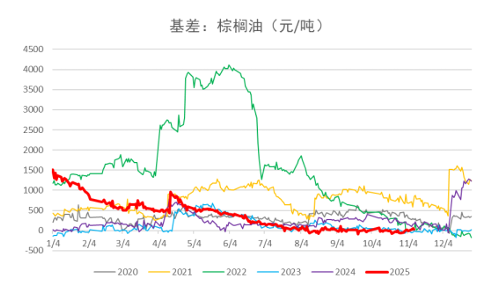 印尼和马来西亚将下调关税刺激出口 棕榈油价格小幅回升
