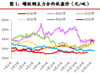 库存总量矛盾得到明显缓解 短期螺纹钢窄幅整理