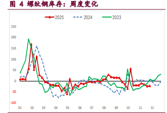 市场乐观预期发酵 螺纹铁矿高位震荡运行