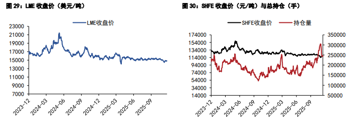 沪锡需求预期提供支撑 沪镍价格止跌企稳