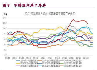 甲醇供需预期出现改善 原油季节性需求回暖