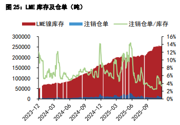 沪锡需求预期提供支撑 沪镍价格止跌企稳