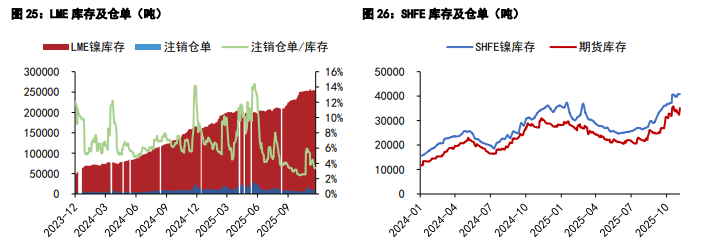 沪锡需求预期提供支撑 沪镍价格止跌企稳