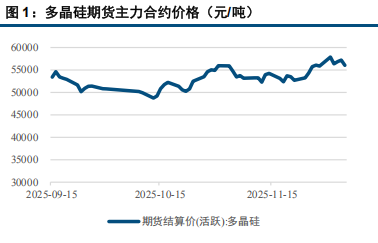 多晶硅基本面压力较大 价格重心小幅下移
