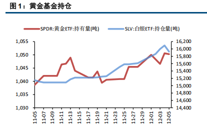 市场等待美联储会议结果 贵金属震荡运行