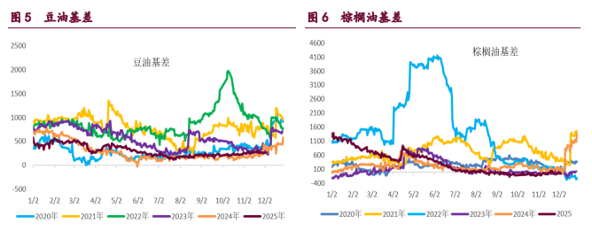 市场悲观预期影响下 豆类油脂震荡偏弱运行