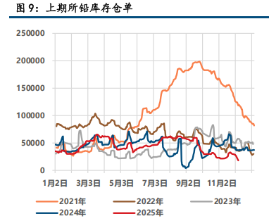宏观情绪降温 铅锌偏弱调整