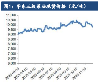 澳籽质检过关进口或将放开 菜籽油跌油脂板块