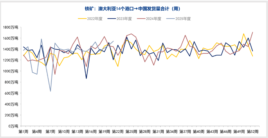 宏观层面存在偏暖预期 铁矿石震荡运行为主