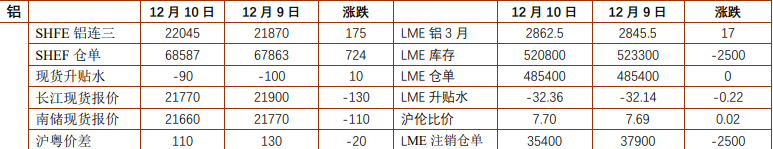 美联储如期降息提振 铝锌价格或重回上涨态势