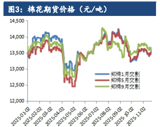 棉花震荡调整移仓换月 压力逐渐上移趋势不变