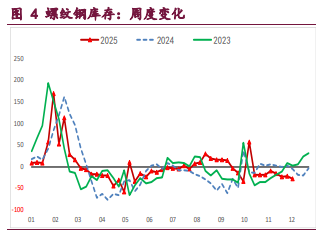 利好政策预期发酵 螺纹铁矿期价触底回升