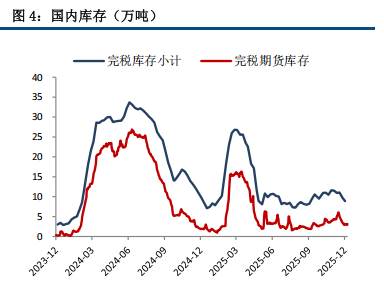 就业市场降温 铜价偏强运行