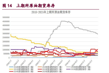 橡胶价格维持区间内震荡 原油供应过剩预期主导