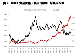 美联储超预期鸽派表态 贵金属上涨动能弱化