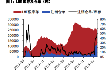 会议定调政策偏积极 铜锌价格高位震荡运行