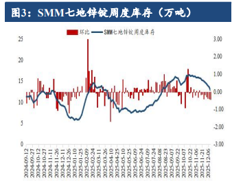宏观情绪波动频繁 沪锌价格震荡运行为主