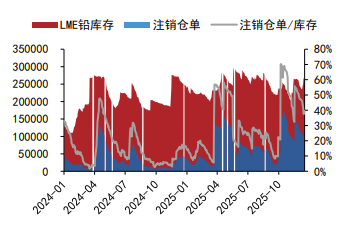 宏观市场氛围偏暖 铝铅价格偏强运行