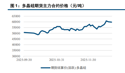 市场情绪有所修复 多晶硅负反馈压力仍在