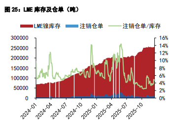 沪锡供给有好转预期 沪镍价格延续反弹趋势