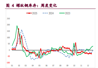 螺纹钢供应低位企稳 铁矿石存节前补库预期