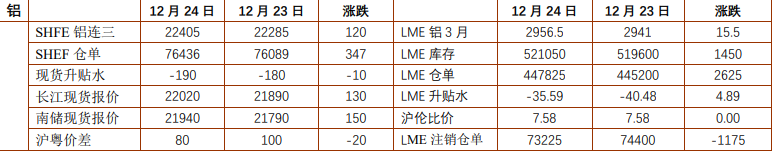 市场缺乏海外指引 铝锌延续震荡运行