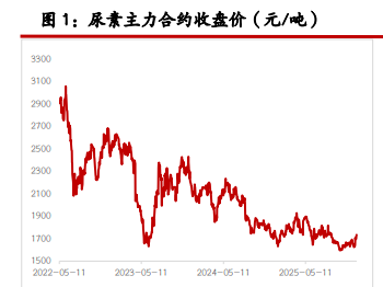 纯碱需求跟进情绪一般 玻璃供需进入博弈阶段