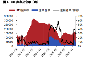 市场情绪短期过热 铜锌价格震荡偏强运行