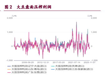 市场缺乏外盘指引 豆类油脂期价止跌反弹