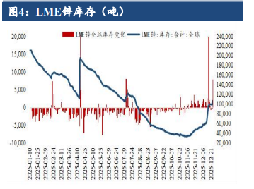 有色金属板块情绪回暖 沪锌呈现偏强震荡态势