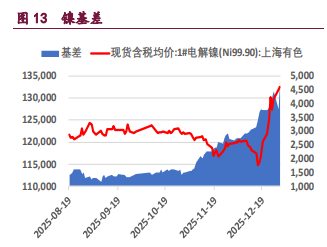 有色金属集体反弹 沪镍价格涨势明显