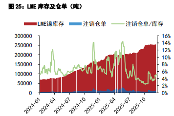 沪锡跟随市场风偏波动 沪镍价格延续震荡偏强