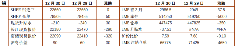 市场交投热情减退 铝锌价格区间震荡