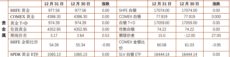 美国空袭委内瑞拉 贵金属避险需求或重启
