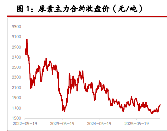 尿素短期需求承接尚可 纯碱累库幅度略超预期