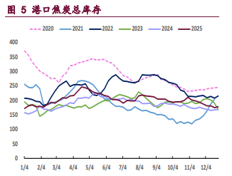 下游復(fù)產(chǎn)和冬儲(chǔ)帶來(lái)支撐 雙焦期價(jià)維持震蕩運(yùn)行